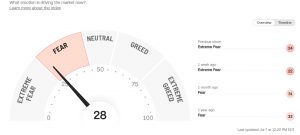 fear and greed index