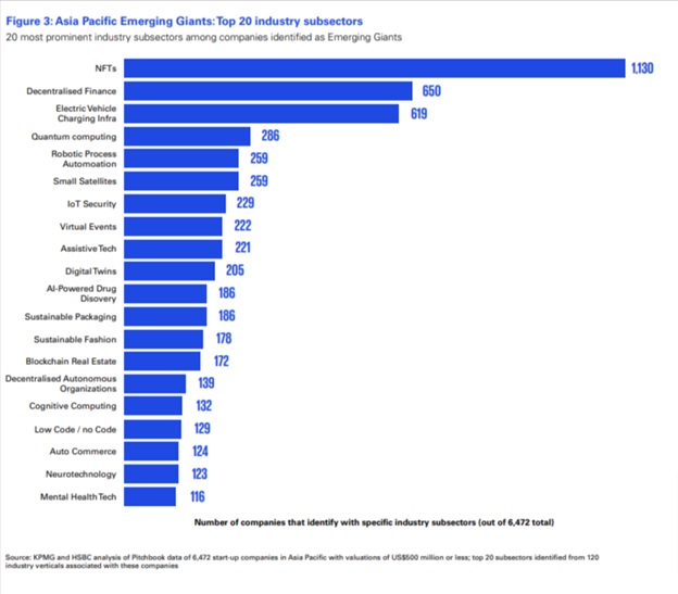 Топ-20 галузей промисловості. Джерело: Emerging Giants in Asia Pacific