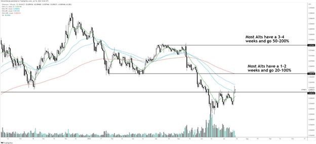 Джерело: Altcoin Sherpa/Twitter