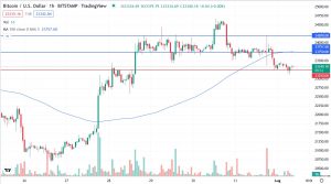 Графік пари BTC/USD