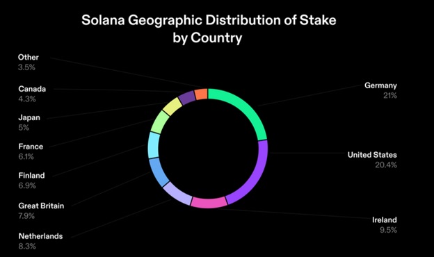 Географічний розподіл Solana