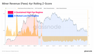 Винагорода майнерів. Джерело: Glassnode.