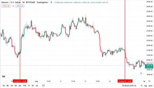 Графік BTC/USD на TradingView