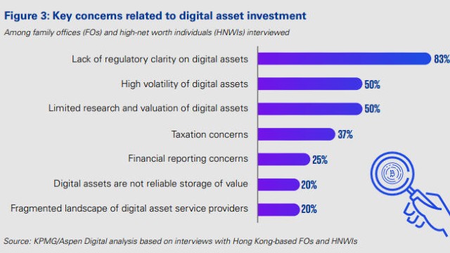 Ключові аспекти інвестування к цифрові активи. Джерело: KPMG