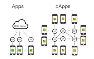 Відмінності між Apps і DApps