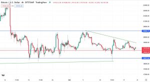 Графік пари BTC/USD 