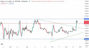 4-годинний графік пари BTC/USD