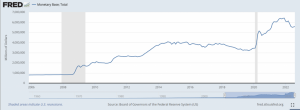 Джерело: економічні дані Федерального резерву