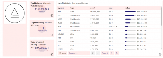 Джерело: @21shares_research / Alameda & FTX Tracker (Crypto & NFT)