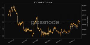 Bitcoin MVRV z-score Джерело: Glassnode