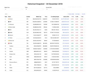 TOP-20 криптовалют у грудні 2018 року. Джерело: CoinMarketCap
