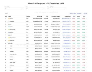 TOP-20 криптовалют у грудні 2019 року. Джерело: CoinMarketCap