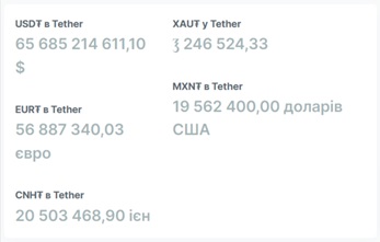 Поточні баланси стейблкойнів. Джерело: Tether.to