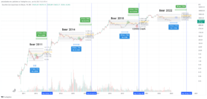 Графік BTC/USD. Джерело: Tradingview