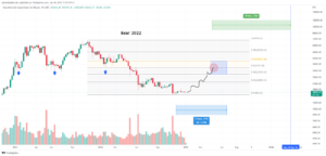 Графік BTC/USD. Джерело: Tradingview