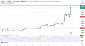 Годиниий графік пари BTC/USD 