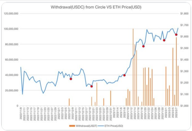 Джерело: Lookonchain