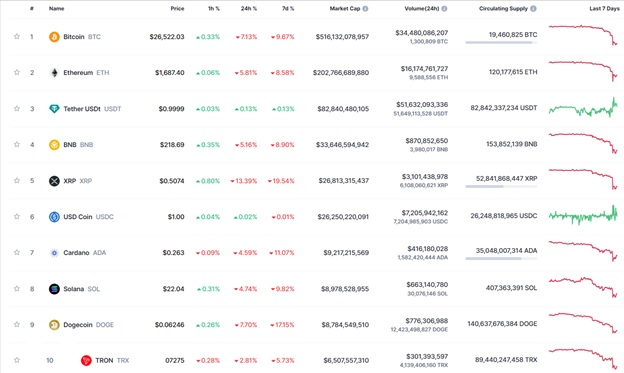 Джерело: CoinMarketCap.