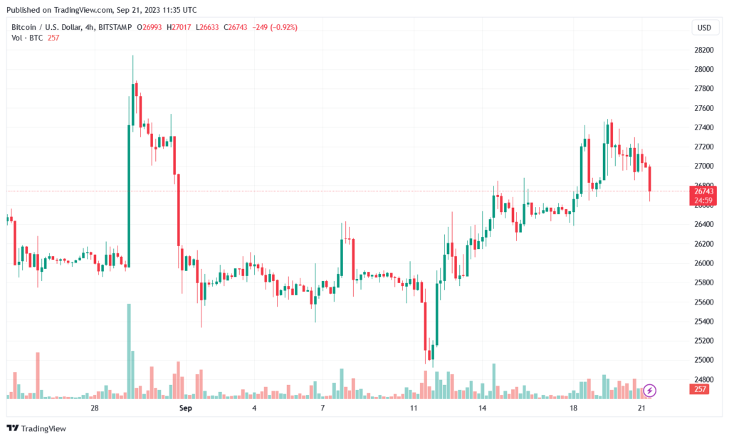 Динаміка торгів BTC/USD за остання 24 години. 