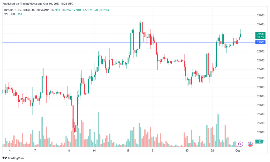 Динаміка торгів BTC/USD 