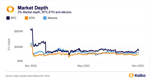 Діаграма глибини криптовалютного ринку. Джерело: CoinDesk.