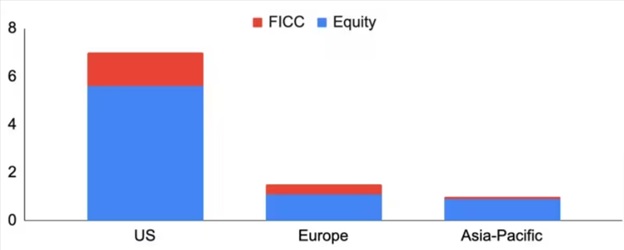 Розмір ринків ETF за географією. Джерело: CoinDesk