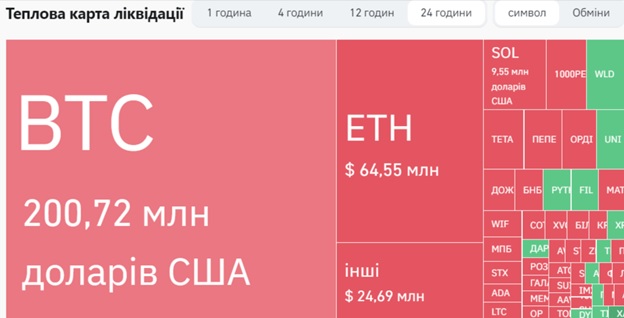 Теплова карта ліквідацій за останні 24 години. Джерело: CoinGlass.