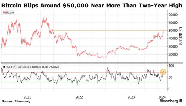 BTC/USD chart