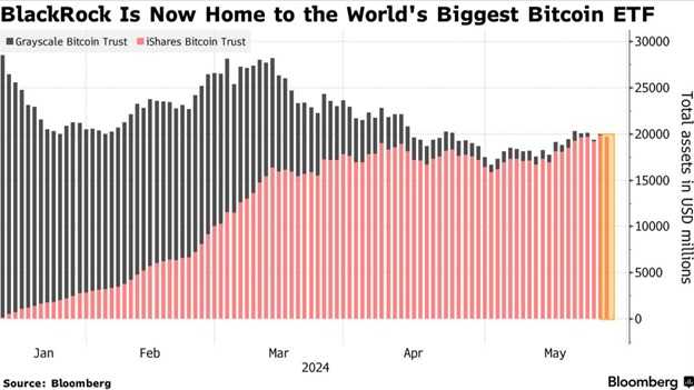 Джерело: Bloomberg.