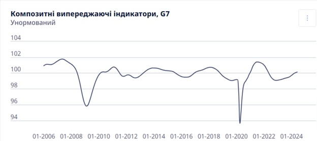 Джерело: OECP.