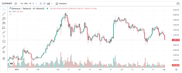 Технічний аналіз. Джерело: CoinMarketCap.