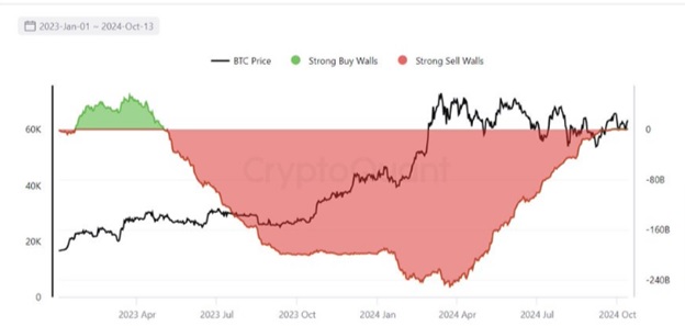 Обсяги купівлі/продажу Bitcoin. Джерело: Кі Янг Чжу.