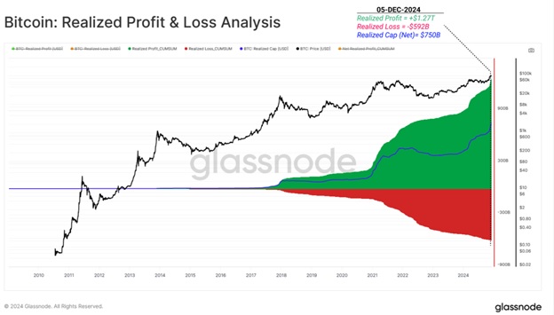 Аналіз реалізованого прибутку і збитку Bitcoin. Джерело: Glassnode.