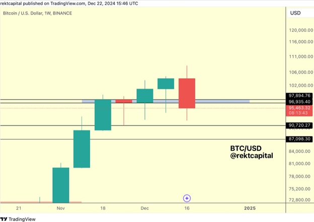 Тижневий графік BTC/USD Джерело: X Rekt Capital.