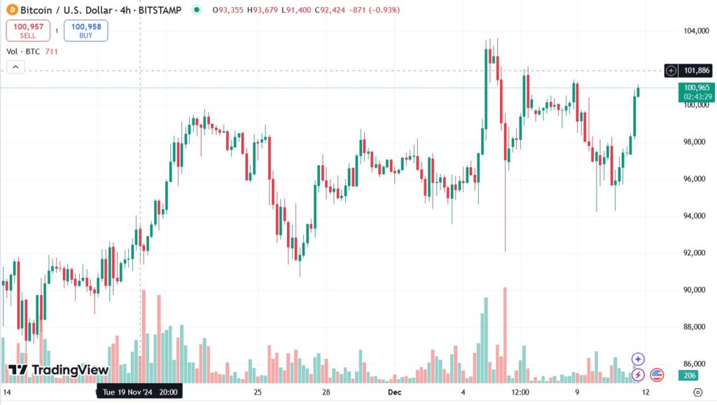 Динаміка торгів BTC/USD протягом останніх 24 годин. Джерело: CoinMarketCap.