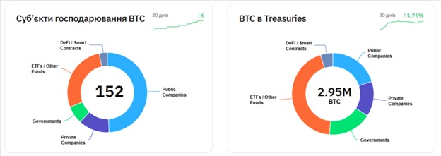 Джерело: Bitcoin Treasuries.