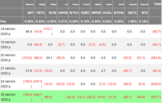 Потік Spot Bitcoin ETF. Джерело: Farside Investors.