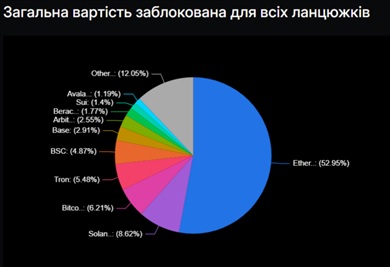 Джерело: DeFiLlama.