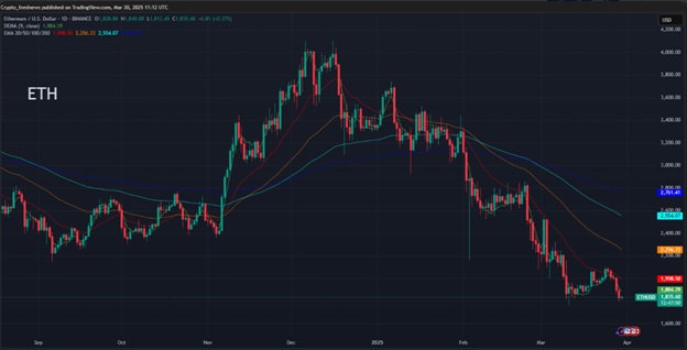 Джерело: TradingView.