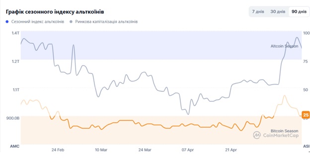 Джерело: CoinMarketCap.