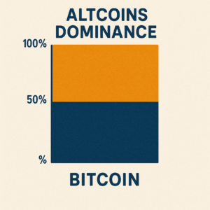 altcoinc dominance