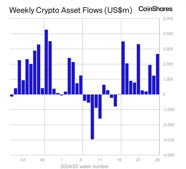 Джерело:CoinShares.