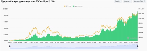 Джерело: CoinClass.