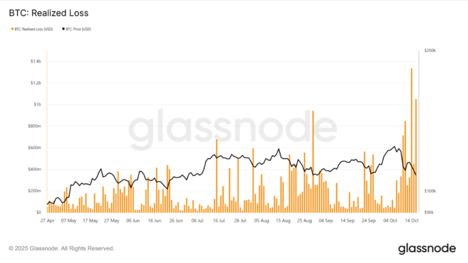Реалізовані збитки Bitcoin. Джерело: CoinMarketCap.