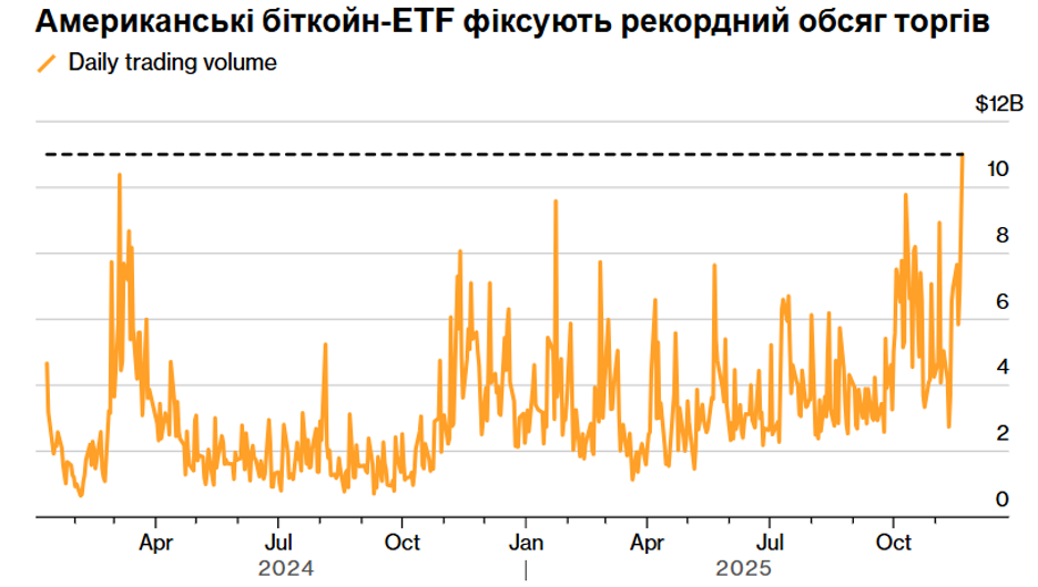 Джерело: Bloomberg