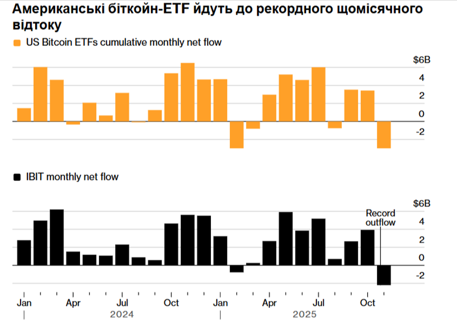 Джерело: Bloomberg
